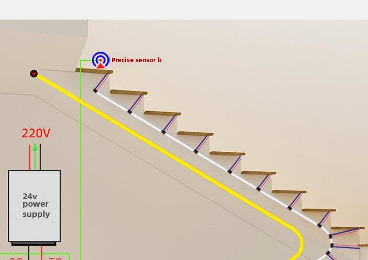 Intelligent LED Light Strip for Stairs Motion Activated Repsonse
