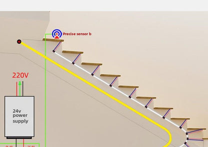 Intelligent LED Light Strip for Stairs Motion Activated Repsonse